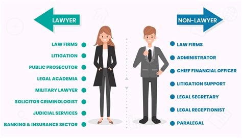 what careers are similar to lawyers